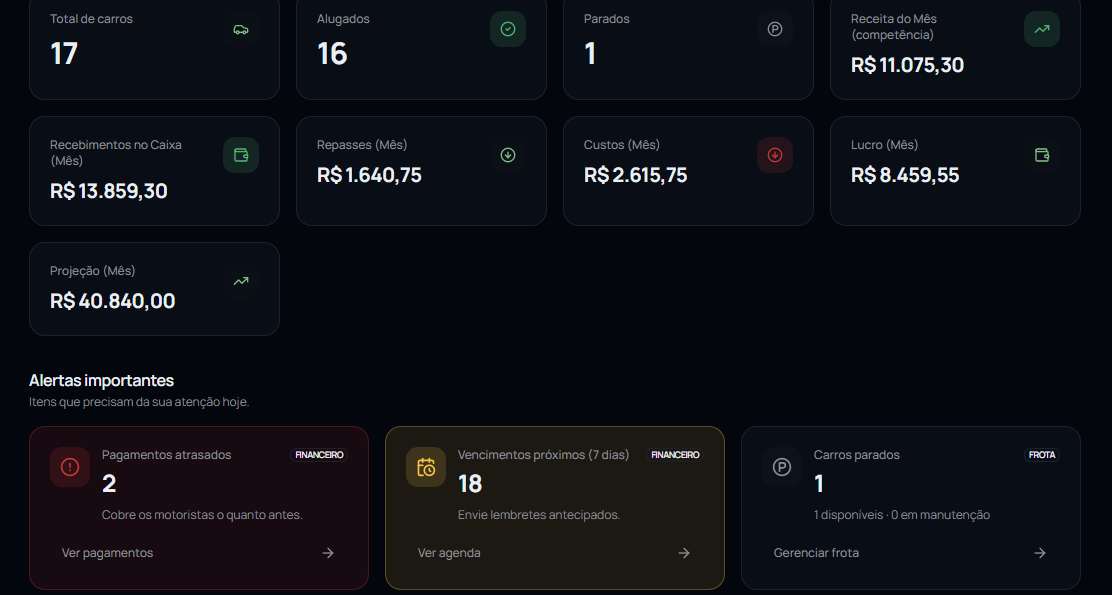 Dashboard: indicadores da frota, resultados e alertas
